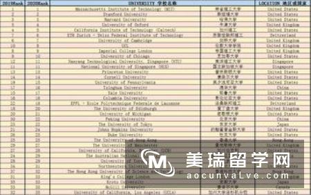 英国学费最低的大学排名Top10