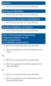 英国大学TOP20雅思成绩要求及学费