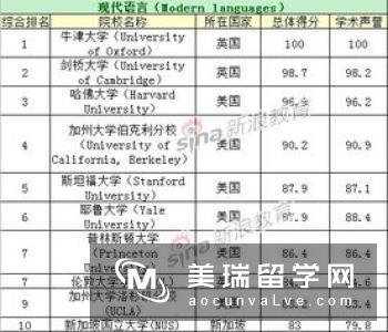 英国院校专业深解读关于排名之外的排名