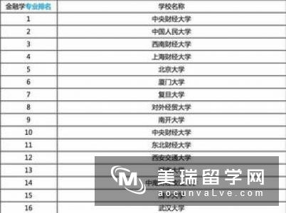 英国金融学排名好的大学有哪些?