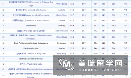 2018年THE世界大学英国大学排名