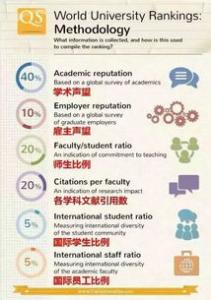 2019年TIMES英国大学法律排名Top10