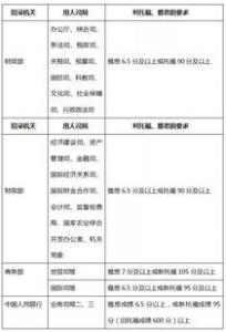 新加坡留学考雅思还是托福？成绩要求多少？