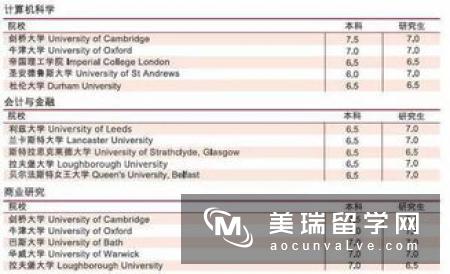 工程管理专业可以申请英国哪些大学？