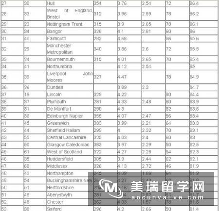 英国市场营销专业大学排名介绍