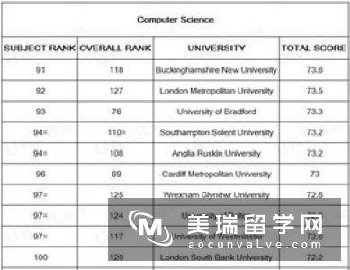 英国计算机专业留学条件有哪些？