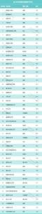2019英国教育类专业排名