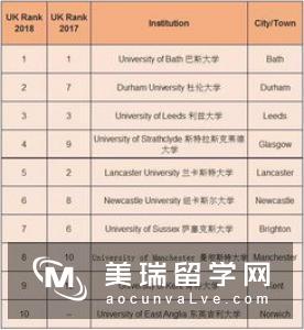 2020英国卫报大学排名介绍