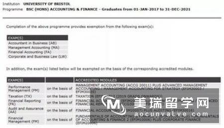 英国埃克塞特大学会计专业入学要求