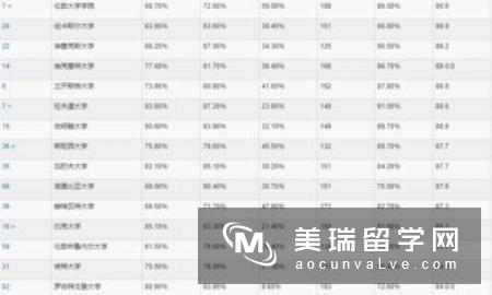 英国摄影专业排名院校有哪些？入学要求是什么？