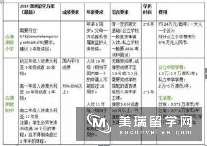 英国艺术专业研究生申请材料汇总