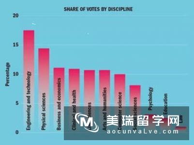 英国大学排名在QS世界大学前100名有哪些?