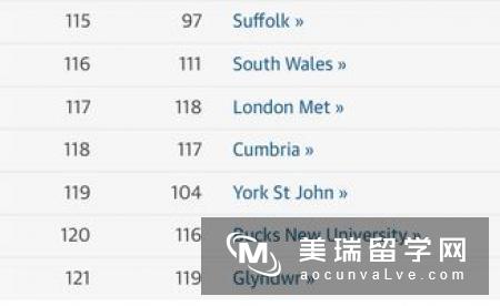 2019年TIMES英国大学法律排名Top10