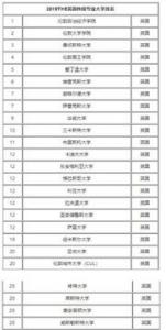 英国留学专业申请要求——教育学