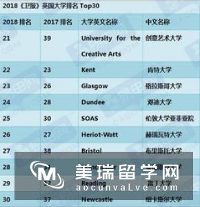 2019年TIMES英国大学排名榜单TOP10