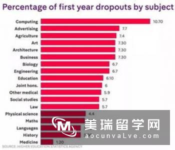 CUG2019年英国大学经济专业排名