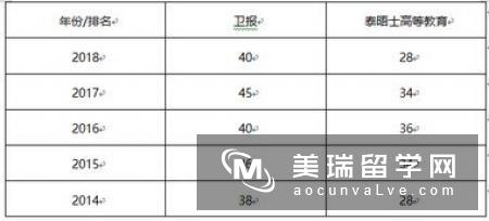 英国摄影专业排名院校有哪些？入学要求是什么？
