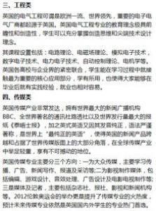 英国留学传媒学专业申请要求有哪些？