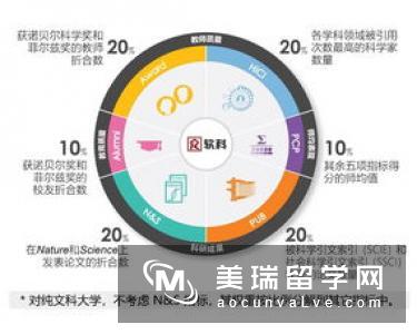 英国计算机排名靠前的大学有哪些?