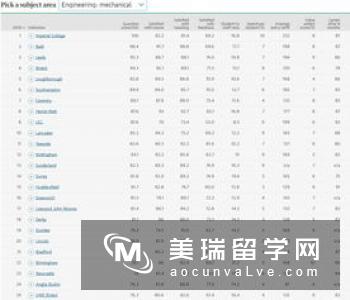 2017最新英国金融专业排名，巴斯大学居榜首