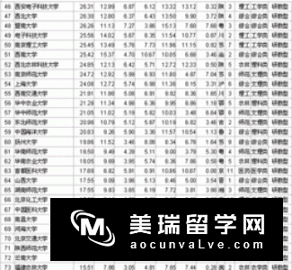 英国大学在意的中国大学网大排名