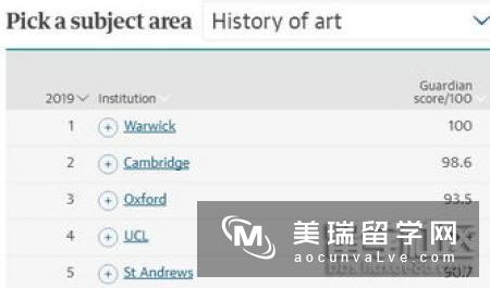 英国留学艺术史专业院校推荐