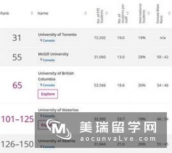 2020年TIMES英国大学电子电气工程专业排名top10