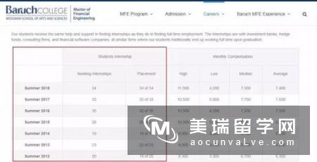 英国金融工程研究生排名情况如何?