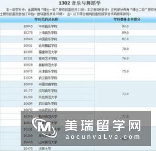 2019英国教育类专业排名