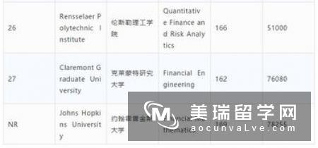 英国金融工程研究生排名情况如何?