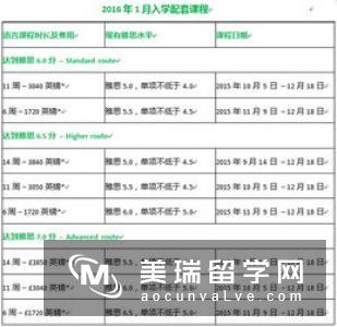 高中去英国留学的费用明细