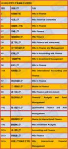 英国留学商科专业分类这么多，怎么选？