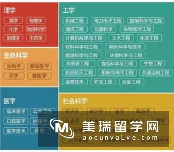 英国大学机械工程排名情况如何呢?
