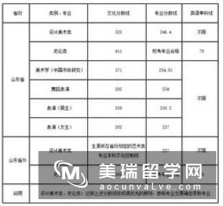 英国美术专业本科申请要求高吗？