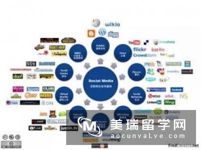 英国传媒专业申请优势及就业方向