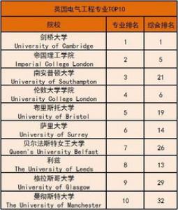 英国留学传媒学专业申请要求有哪些？
