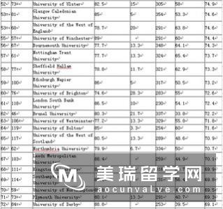 英国留学金融专业细分，了解一下！