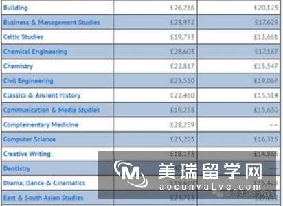 英国化学工程专业优势分析