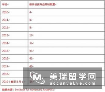 英国留学医学专业分类及毕业方向介绍