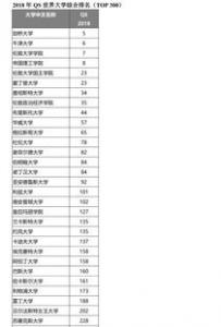 英国留学之本科和研究生选课攻略