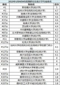 英国留学统计学专业申请要求有哪些？