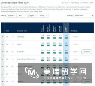 英国大学TESOL专业申请和就业解析