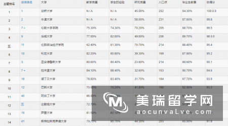 2018年英国大学经济学专业排名