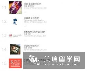 2018英国大学会计与金融专业排名