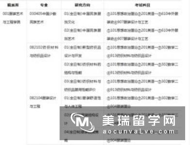 英国服装设计专业本科和研究生的申请要求