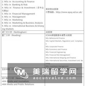 英国同一个院校可以同时申请两个专业吗？