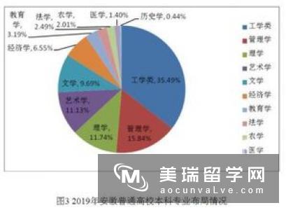 留学英国就业率最高的10个硕士专业，哪些是你的菜