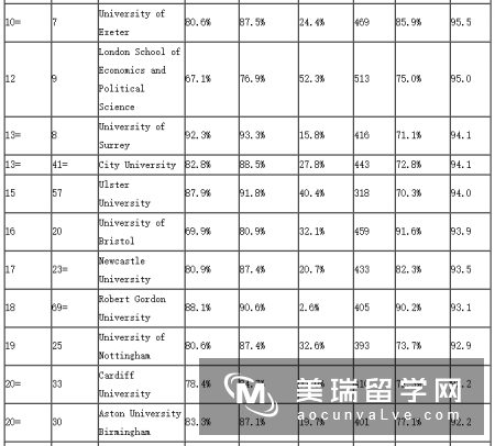 2018英国大学会计与金融专业排名