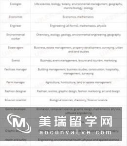 英国留学：解析英国会计专业硕士