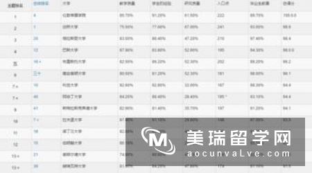 英国留学土木工程专业五大学校推荐